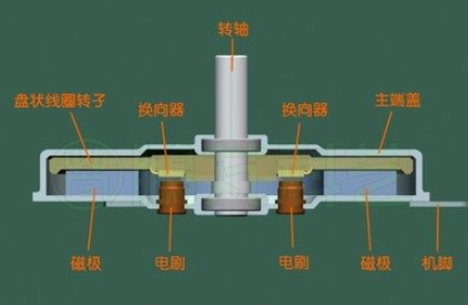 新風系統(tǒng)直流電機和交流電機區(qū)別