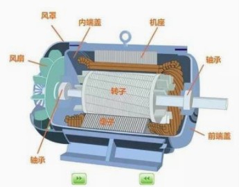 電機(jī)機(jī)體溫度過高原因以及處理方法
